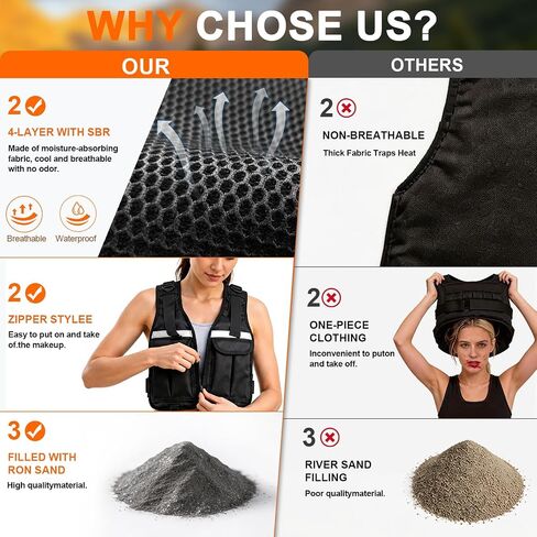 WHATAFIT Adjustable Weighted Vest, 2-12 lbs Washable with Armband Phone Pocket & Dog Leash Clip, Zip Rucking Vest for Women Men, Reflective for Walking Running HIIT Home Gym in Saudi Arabia