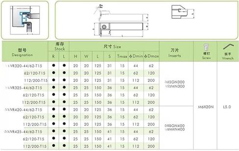 for MGFVR325-50/80 T15 Grooving Cutter Tool Holder 90 Degree Double face in Kuwait