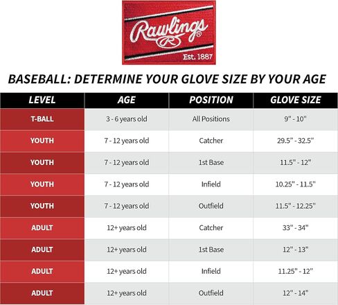 Rawlings | Pro Preferred Catcher's Mitt | 33" | 1-Piece Solid Web | Right Hand Throw | Bruciato in Kuwait