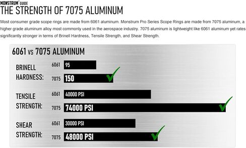 Monstrum 7075 Series RMR، 407C/507C، XR لوحة تركيب بصمة القدم لمسدسات غلوك الجاهزة للبصريات | لإصدار MOS كامل الحجم وصغير الحجم من الجيل 4/الجيل 5 | متوافق مع النقاط الحمراء لبصمة RMR/SRO in Kuwait