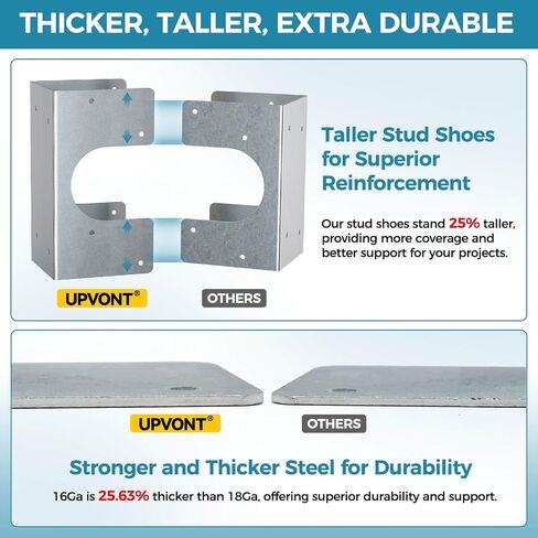 Stud Shoes for Double 2X Studs (2 PCS) & Nail Guards for Wire Protection (30 PCS), 16-Gauge Galvanized Steel – Thicker, IBC/IRC Code Compliant, NEC Compliant, Extra Durable in Kuwait