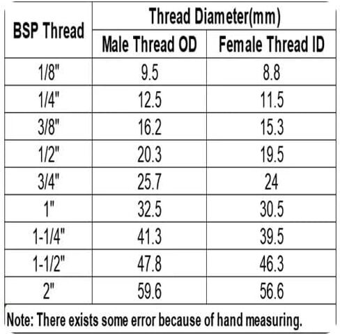 5 قطعة 1 "BSPT ذكر Therad 304 الفولاذ المقاوم للصدأ غطاء نهاية تركيب الأنابيب السداسية الداخلية in Kuwait