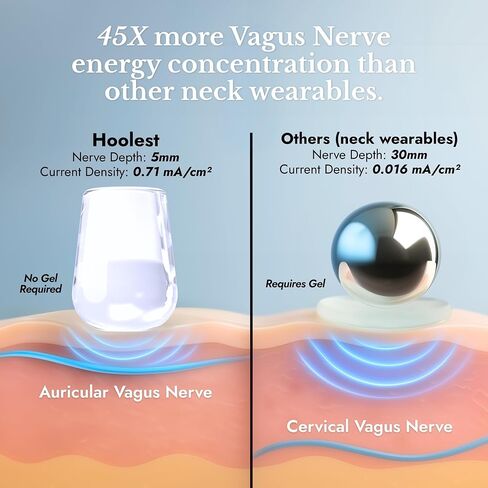 VeRelief Prime | Drug-Free Calm & Focus Device | Stress Relief & Relaxation Support | 5 Modes, Pocket-Sized, No App, Hydrogel Tips, USB-C Rechargeable, HSA/FSA Eligible in Kuwait