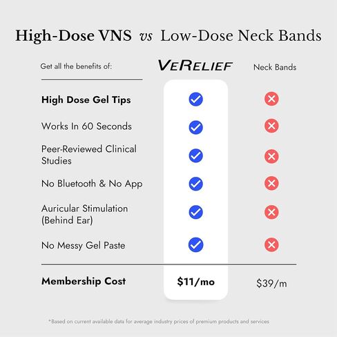 VeRelief Prime | Drug-Free Calm & Focus Device | Stress Relief & Relaxation Support | 5 Modes, Pocket-Sized, No App, Hydrogel Tips, USB-C Rechargeable, HSA/FSA Eligible in Kuwait