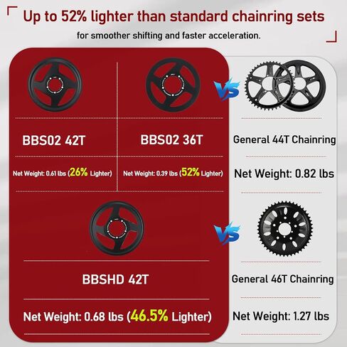 حلقة سلسلة 42T لمحرك Bafang BBS01B/BBS02B(250-750W) متوسط ​​القيادة - إزاحة مضادة للسقوط 11 مم | واقي متكامل مقاوم للصدمات | سبيكة 7075 خفيفة الوزن | ≥12 سرعة متوافقة in Kuwait