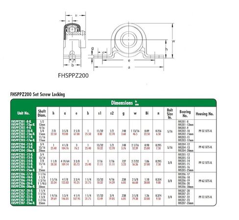 FHSPPZ206-20-IL Pillow Block, Narrow Inner Ring, Interlocking Set Screw Locking Collar, Single Lip Seal, Pressed Steel Housing, 1-1/4" Bore, 1-5/16" Shaft Height, 3-3/4" Bolt Center in Kuwait