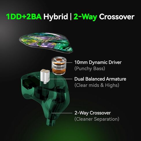 حزمة مهايئ Tipsy M3 IEM + USB‑C Dual‑DAC — توصيل وتشغيل Hi‑Fi، وضوح 1DD+2BA + صوت جهير قوي in Kuwait