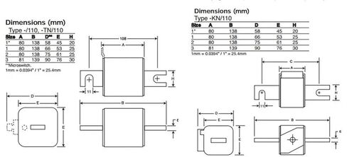 Electronic Ceramic Components 1000A 1250V Fuse Link 170M6148 in Saudi Arabia