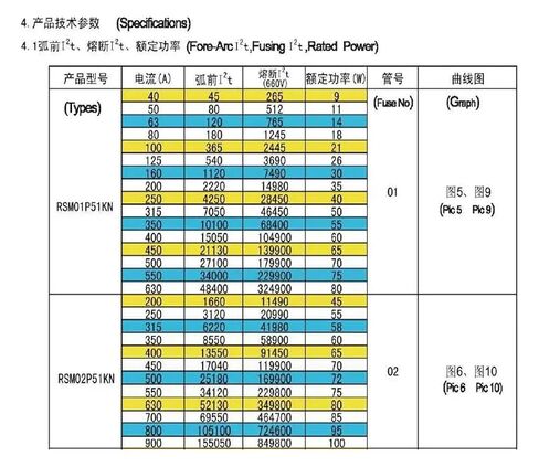 Power System Fast Semiconductor Fuses 700V Low Voltage High RSM01P51KN 50 * 43 59 in Saudi Arabia