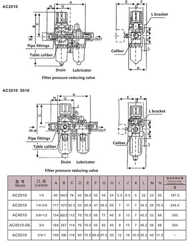 AC4010-06 AW4000-06 + AL4000-06 منظم فلتر الهواء مجموعة الداهن F.R.L 1/2 بوصة Bsp اثنين من الاتحاد الهوائي in Kuwait