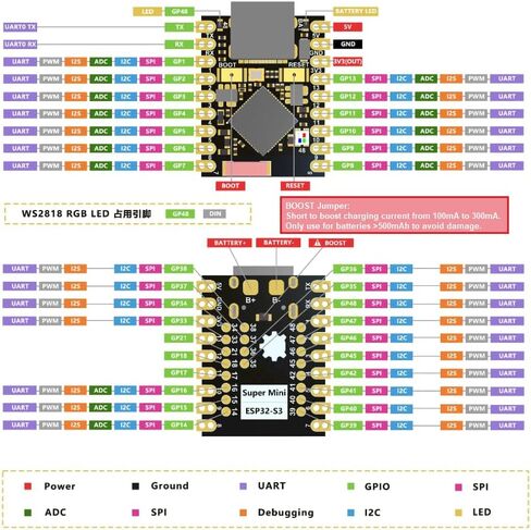 4 قطع لوحة تطوير صغيرة ESP32-S3، ESP32-S3 ثنائي النواة WiFi + Bluetooth 5.0 IoT Dev Kit، USB-C، 240 ميجا هرتز MCU، وحدة لاسلكية 2.4 جيجا هرتز، لوحة مدمجة منخفضة الطاقة (بدون رأس ملحوم) in Kuwait