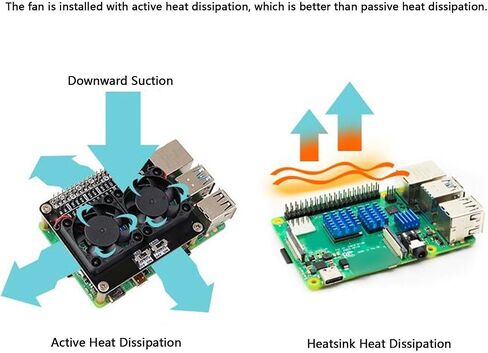 لوحة توسيع Gugxiom GPIO مناسبة لـ RasPi 4B 3B + 3B 3A +، وحدة قبعة مروحة مراوح التبريد المزدوجة مع ضوء LED لـ RasPi 4B 3B + 3B 3A + الملحقات in Kuwait