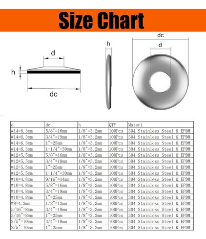 (100Pcs) #10 * 3/4"=4.8mm*19mm 304 Stainless Steel EPDM Bonded Sealing Washers Neoprene Rubber Washer, Gasket Assortment Kit for Screws in Kuwait