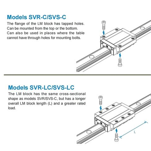 SVR30C SVS30C كتلة SVR30C1UU SVS30C1UU SVR30C1SS آلة الحمل الثقيل أداة دليل خطي الشريحة 1 قطعة in Kuwait