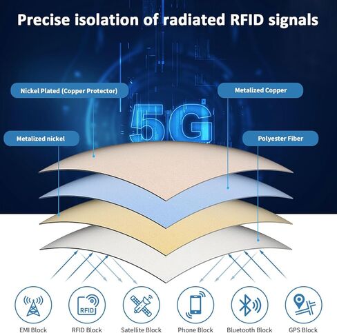 نسيج فاراداي 43 بوصة × 39 بوصة + شريط بطول 79 بوصة، قماش فاراداي من الدرجة العسكرية لحماية RFID، EMP، EMF، EMI، 5G، WiFi، Bluetooth، GPS، منع تسرب الإشارة in Kuwait
