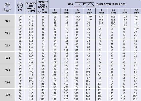 رأس رش مخروطي كامل من النحاس من TeeJet 0.38 GPM @ 40 PSI TG-2 in Kuwait