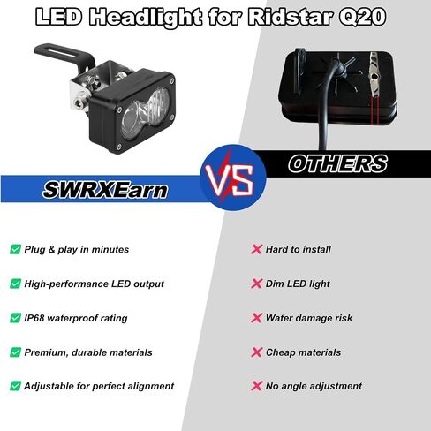 مصباح أمامي LED لـ Ridstar Q20، Ebike Light 3 Pin 20W 2000LM 6000-6500K فائق السطوع مقاوم للماء IP68 طقم ترقية التوصيل والتشغيل لركوب الليل لحماية الدراجة الإلكترونية على الطرق الوعرة in Kuwait