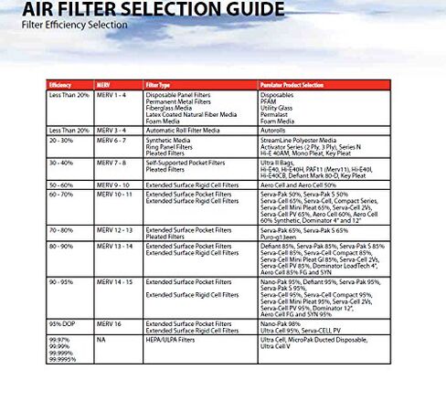 Sterling Seal KP-5251004858x1 Purolator Key Pleat Extended Surface Pleated Air Filter, Mechanical MERV 8, 16" W x 20" H x 1" D in Saudi Arabia