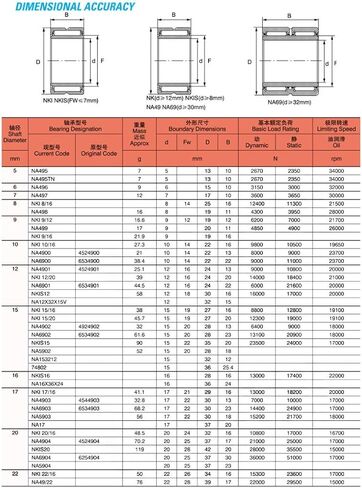محامل إبرة الأسطوانة NKI9/16 تحمل طوق صلب مع الحلقة الداخلية NKI 9/16 9x19x16mm in Kuwait
