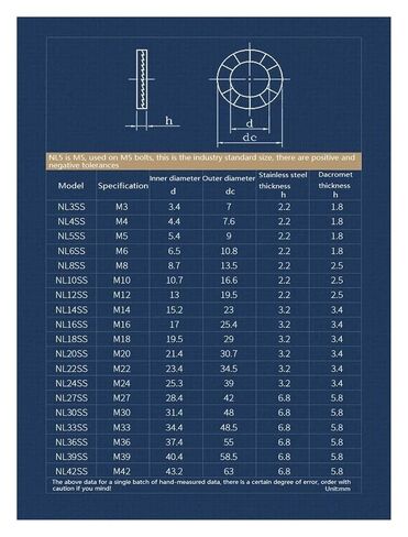 M3-M42 Stainless Steel Double Deck Self-Locking Washer Wedge Lock Anti-Loosening Anti-Skid Shock Proof Gasket(Dacromet Treated,M22-1pcs) in Kuwait