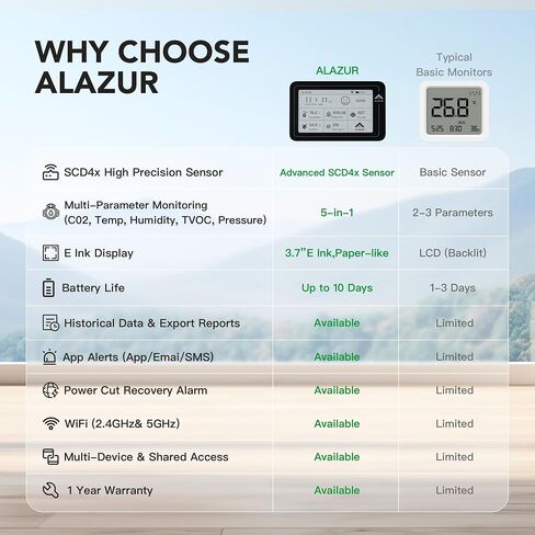 Smart WiFi Indoor Air Quality Monitor, Remote CO2, Temperature, Humidity, TVOC & Air Pressure Tracking, Power Status Monitoring, 3.7" E-Ink Display with App for Home, Bedroom, Office & School in Kuwait