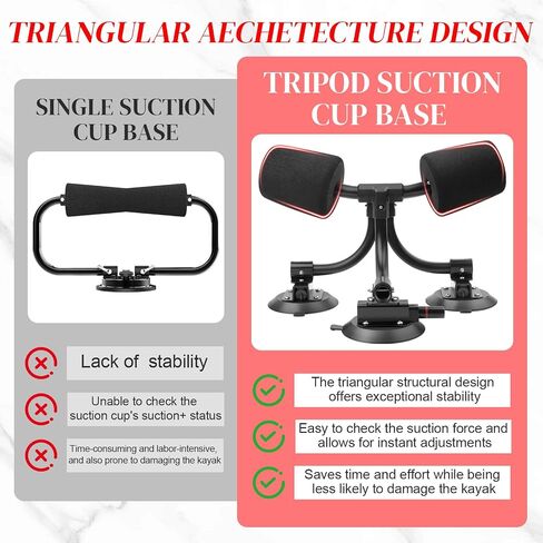 Kayak Roller,Heavy-Duty Kayak Loader Assist with Triangular Tripod Base & Vacuum Pump for Car Roof,Truck SUV,No-Drill Suction Cup Mount with V-Style Design for Wide Kayaks,280 LBS Capacity in Kuwait