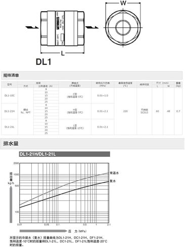 Steam Trap Steam Drain Valve DL1-21H DN15, DL1-10C DN15(DL1-21H DN15) in Kuwait
