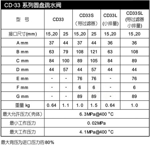 Steam Trap Steam Drain Valve CD-33S 400℃ 6.3MPA(1 inch) in Kuwait