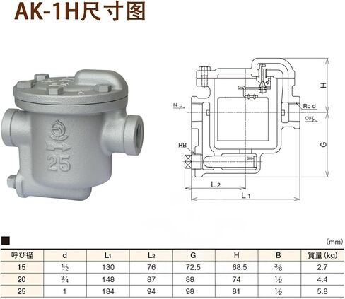 AK-1H صمام تصريف البخار لمصيدة البخار DN15، DN20 220 درجة مئوية (DN25) in Kuwait