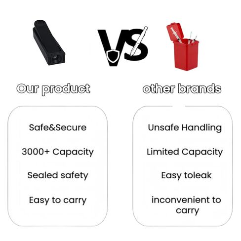 Needle Clipper Storage for Insulin Syringes(Black, 1 Pack) in Kuwait