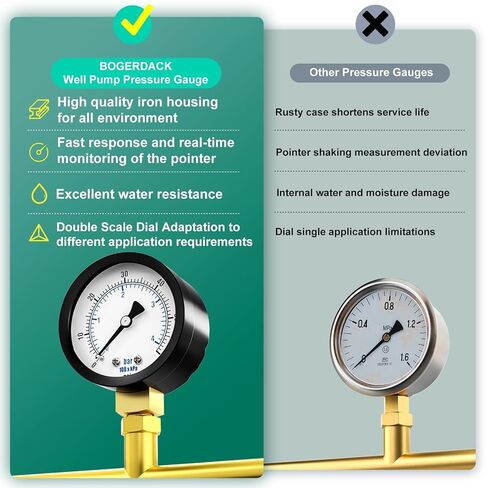 0-60PSI Well Pump Pressure Gauge 2" Dial Size, 1/8" NPT Lower Mount, 3-2-3% Accuracy, for Tube, Water Pump, Gas, Liquid, Pressure Test in Kuwait