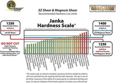 رصاصة من MARSHALLTOWN EZ Siding Cutters، مقاس 20 بوصة، من الدرجة الاحترافية، متعددة الاستخدامات، خفيفة الوزن، خالية من الغبار، تم تجميعها في الولايات المتحدة الأمريكية، 220-SSTDC in Kuwait