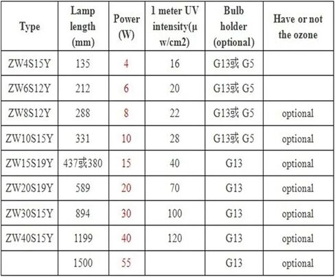 CAARLA Electronic Ballast 55W Lamp Ballast AC220V Electronic Ballasts Fluorescent Lamps Light Rectifier in Kuwait
