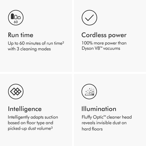Dyson V15 Detect Extra (الإصدار المميز المتجدد) in Kuwait