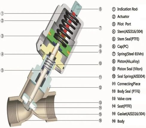 DN15 DN20 DN25 Pneumatic Angle Seat Valve 16bar Normally Closed Actuator - 1PCS(CLOSED-SINGLE Dn20) in Saudi Arabia