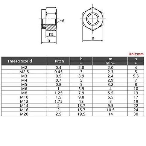 Hexagonal nut， Hardware Nuts，Hex Nuts，M6 Left Hand Thread Hex Nylon Insert Lock Nut 304 Stainless Steel Reverse Hexagon Self-Locking Nylock Locknut in Saudi Arabia