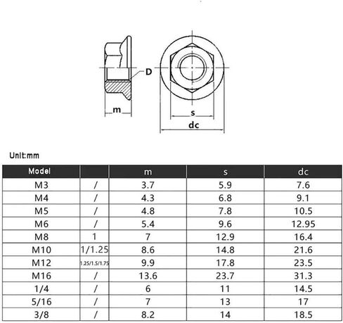 Hexagonal nut， Hardware Nuts，Hex Nuts，100pcs M5 Left Hand Thread Hex Serrated Flange Nut 304 Stainless Steel Reverse Hexagon Spinlock Nuts in Saudi Arabia