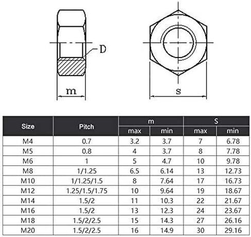 Hexagonal nut， Hardware Nuts，Hex Nuts，20pcs Reverse Thread Hex Nut M18 Rotate Left Nuts A2 Stainless Steel in Saudi Arabia