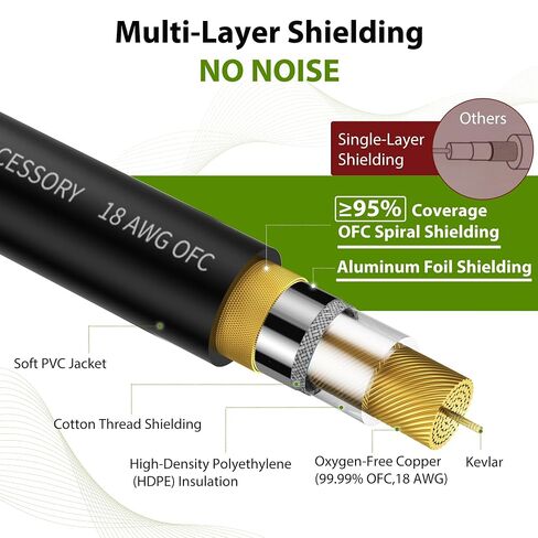 كابل جيتار AA AUDIO ACCESSORY Pro Series بطول 10 أقدام، 18 AWG 99.99% OFC، موصل مطلي بالذهب، كابل أدوات مستقيم مقوى بالكيفلار منخفض السعة 1/4 بوصة لرفرف الجيتار الكهربائي أمبير Mogami in Kuwait