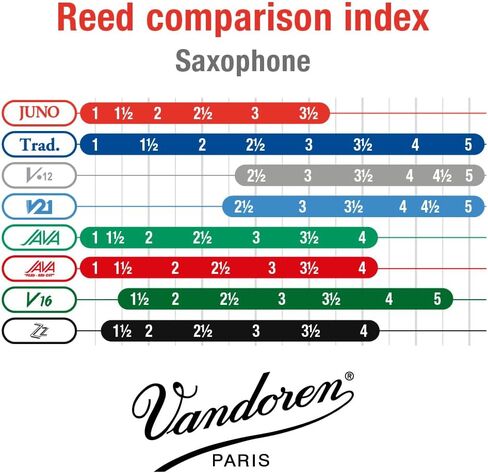 Vandoren JUNO Alto Saxophone Reeds, Strength 2.5, Box of 25, JSR6125 in Kuwait