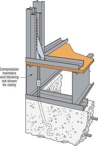 Simpson Strong-Tie CNW7/8-5/8 CNW 7/8 in. to 5/8 in. Coupler Nut with Witness Hole in Kuwait