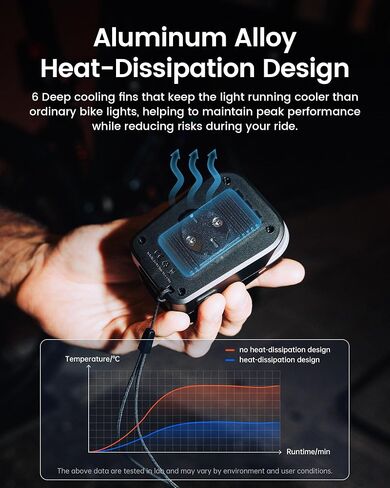 حزمة RAVEMEN FR500 مع AOM05، ضوء أمامي للدراجة متوافق مع أجهزة كمبيوتر Garmin/Wahoo/Bryton لركوب الدراجات in Kuwait