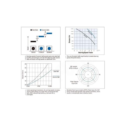 Power Transmission Products S6900 S6801 S6000 S6901 S6800 440C Stainless Steel Rings with Si3N4 Ceramic Balls Bearing Ball Bearings(S6901RS 12x24x6mm) in Kuwait