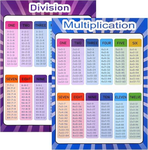 Thinp 2 Pcs Multiplication and Division Chart, Double-Sided Laminated Times Table Chart Math Learning Tools for Teacher Classroom Must Haves Math Poster (11.8 X 15.8 Inch) in Kuwait