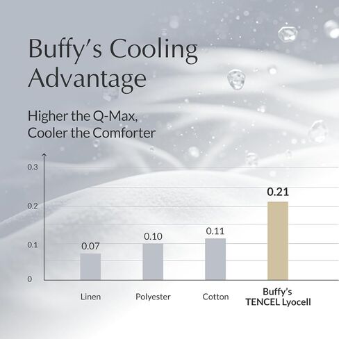 Buffy Cloud Cooling Comforter for Hot Sleepers, Machine Washable Lightweight Fluffy All-Season Temperature-Regulating Eucalyptus Lyocell Duvet Insert (King/Cal King) in Kuwait