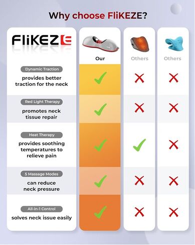 FliKEZE Heated Neck Stretcher with Red Light, Wireless Massager Pillow | 660nm/850nm Red Light, 3 Heat Levels & 5 Massage Modes, Ergonomic Design for Home Office Use to Relieve Neck Pain, Grey in Kuwait
