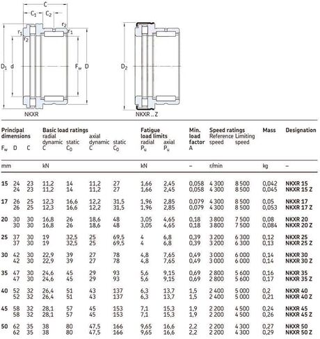 عالية السرعة NKXR50Z محمل ذو بكرات إبرية محامل دفع أسطواني مع قفص 50x62x70x35 مللي متر NBX5035Z مجتمعة NKXR50 Z in Kuwait