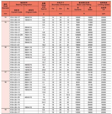 High Speed K151910 Needle Roller Bearing Radial and Cage Assemblies 29242/15 Bearings K15x19x10 in Kuwait