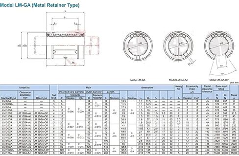 TMP1105 1 قطعة LM60GA الخطي الكرات LM60UU CNC المعادن الصلب التجنيب جلبة رمح 60 مللي متر تحمل 60x90x110 مللي متر الدقة in Kuwait