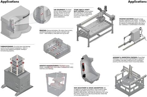TMP1105 1 قطعة LM60GA الخطي الكرات LM60UU CNC المعادن الصلب التجنيب جلبة رمح 60 مللي متر تحمل 60x90x110 مللي متر الدقة in Kuwait